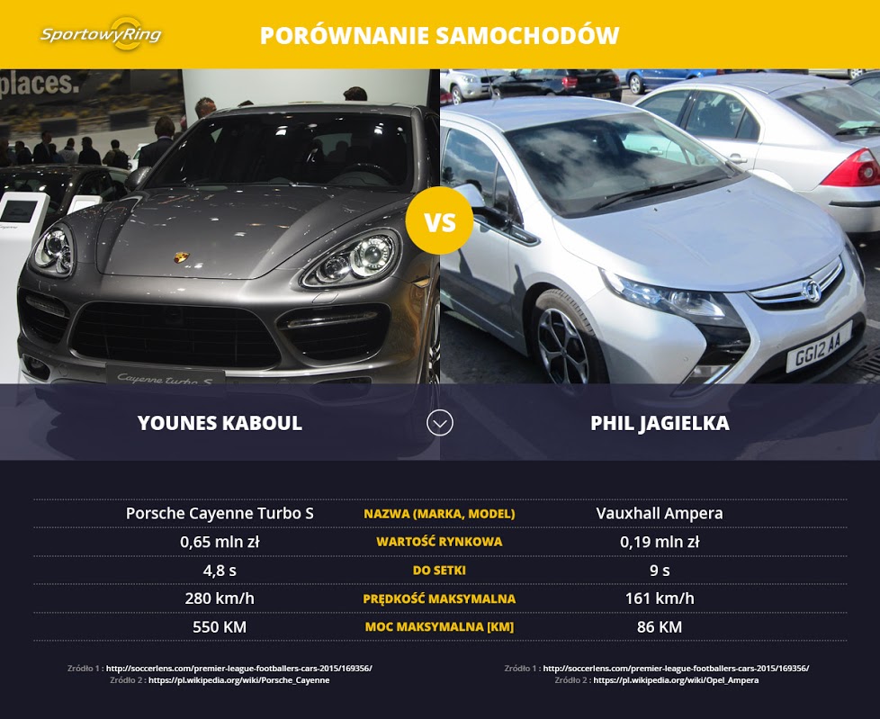 samochody-younes-kaboul-vs-phil-jagielka-sportowyring-com