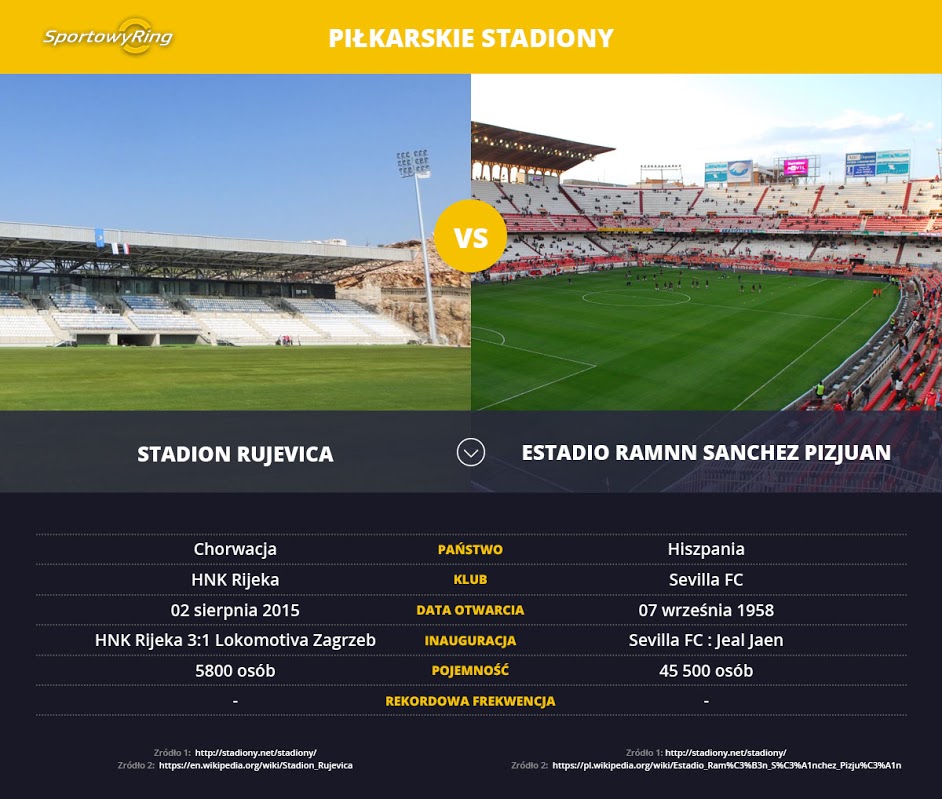stadion-rujevica-vs-estadio-ramon-sanchez-pizjuan-sportowyring-com