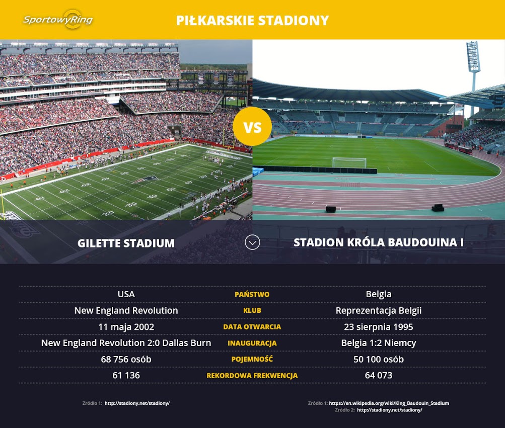 gilette-stadium-vs-stadion-krola-baudouina-i-sportowyring-com