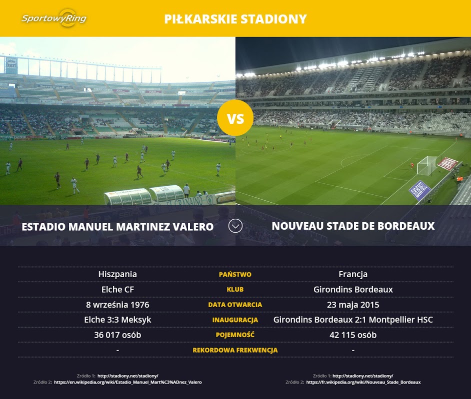 estadio-manuel-martinez-valero-vs-nouveau-stade-de-bordeaux-sportowyring-com
