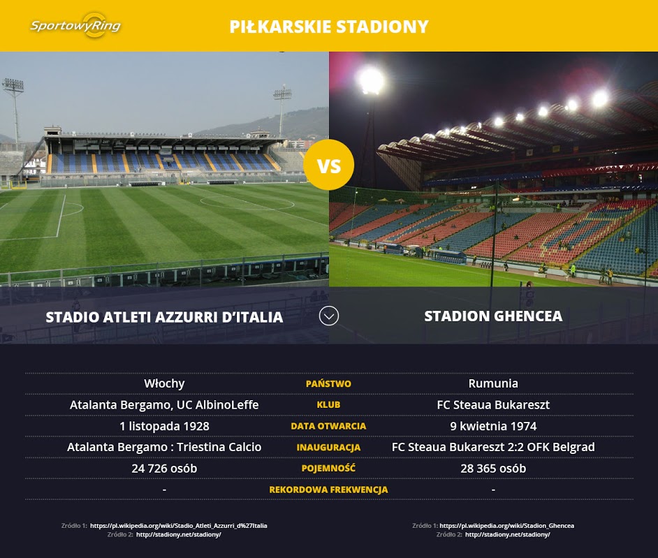 stadio-atleti-azzuri-ditalia-vs-stadion-ghencea-sportowyring-com