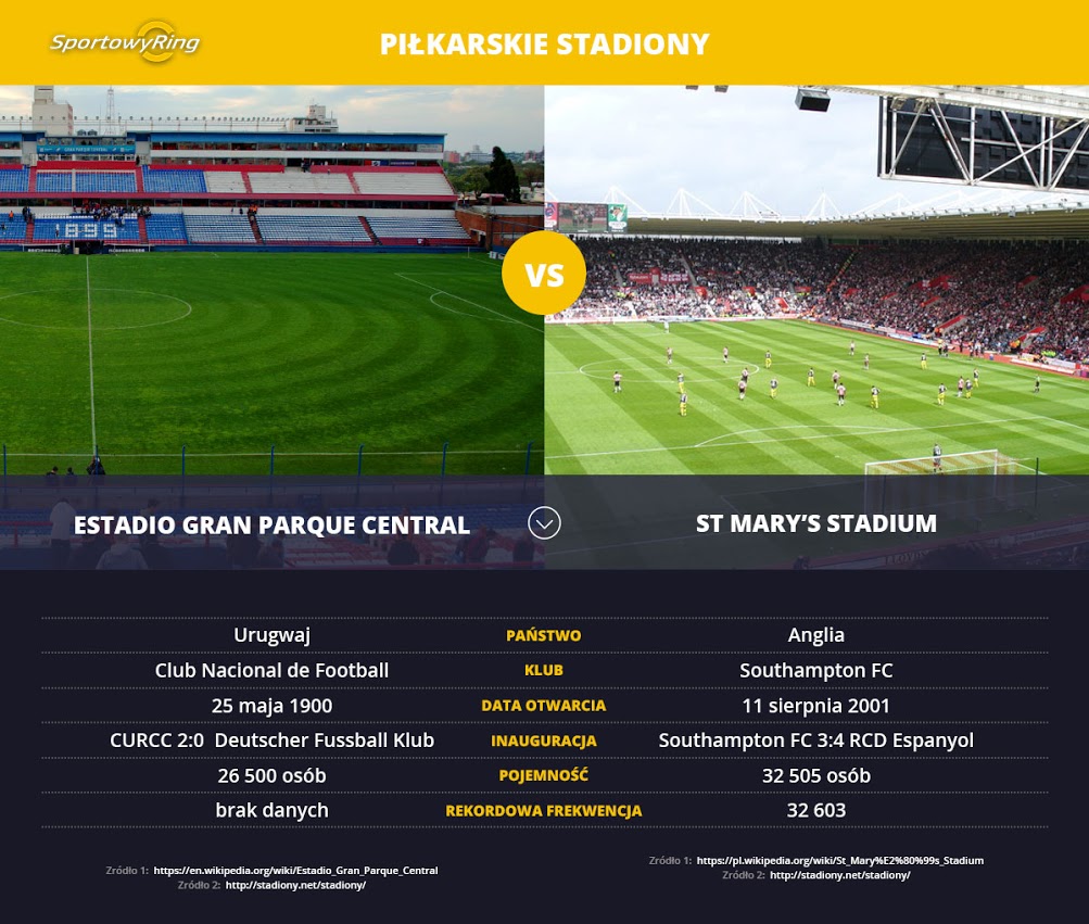 estadio-gran-parque-central-vs-st-marys-stadium-sportowyring-com