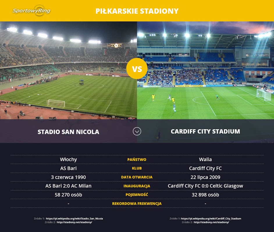 stadio-san-nicola-vs-cardiff-city-stadium-sportowyring-com