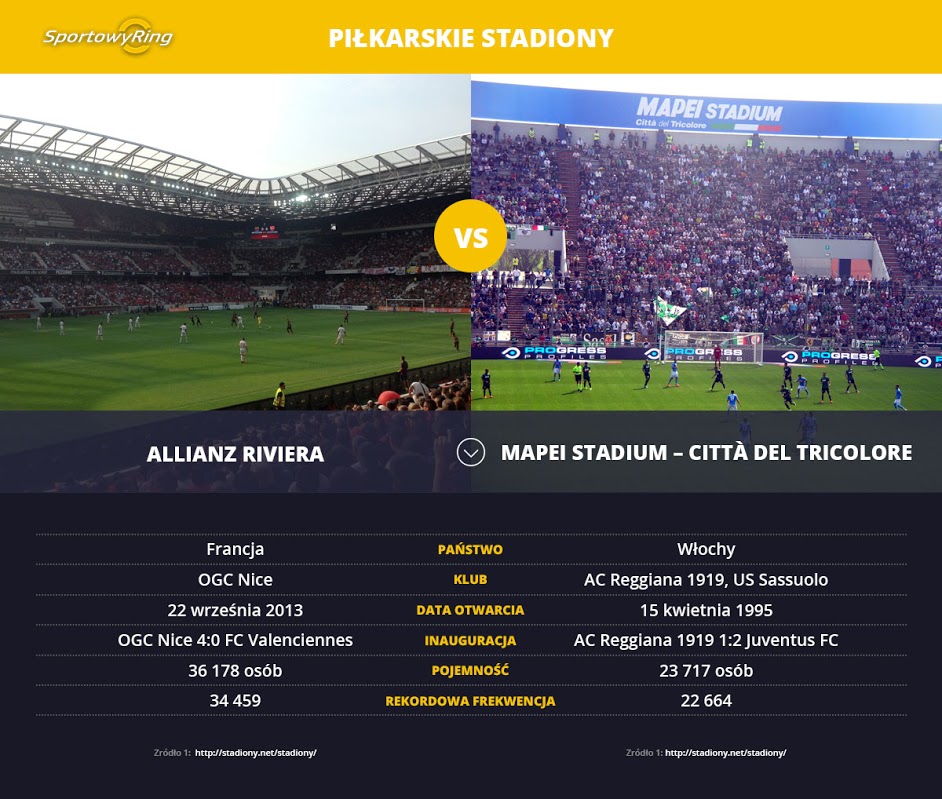 alianz-riviera-vs-mapei-stadium-sportowyring-com
