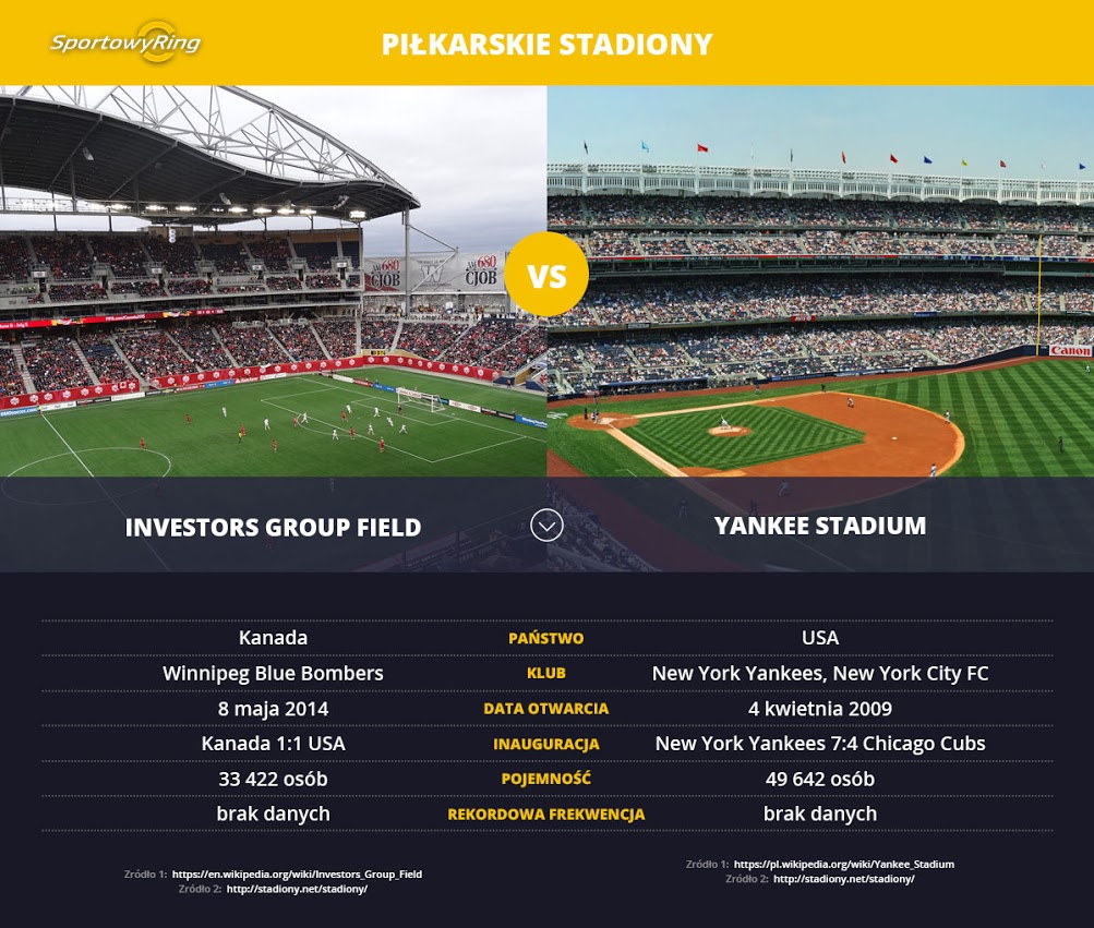 investors-group-field-vs-yankee-stadium-sportowyring-com