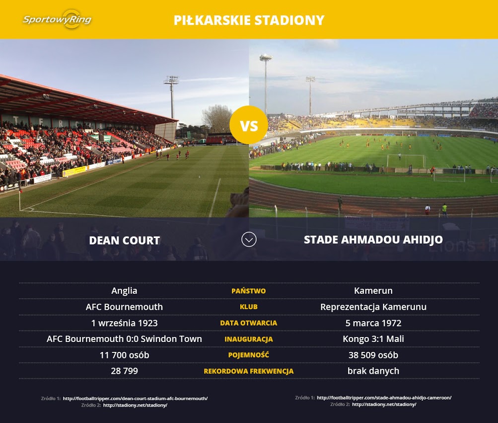 dean-court-vs-stade-ahmadou-ahidjo-sportowyring-com