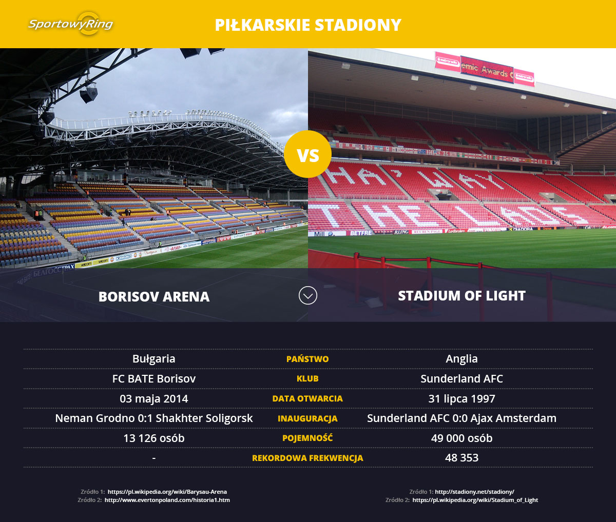 borisov-arena-vs-stadium-of-light-sportowyring-com