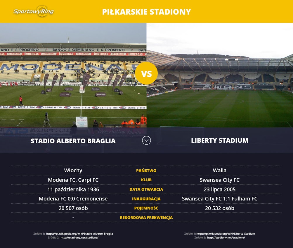 stadio-alberto-braglia-vs-liberty-stadium-sportowyring-com