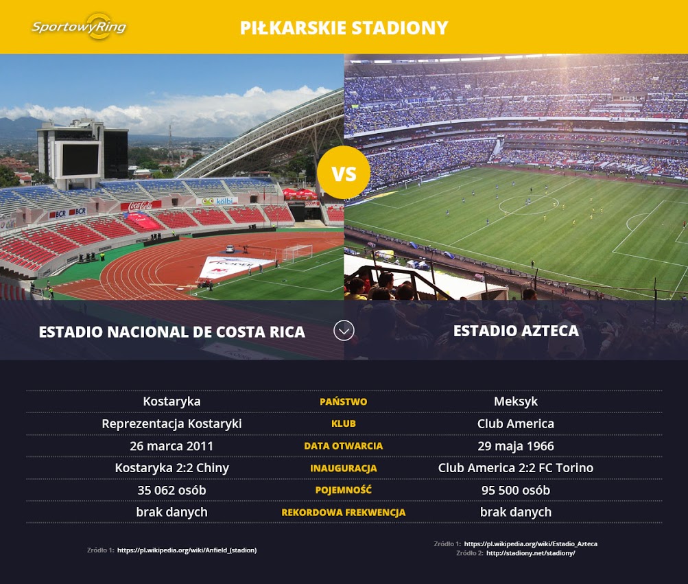 estadio-nacional-de-costa-rica-vs-estadio-azteca-sportowyring-com