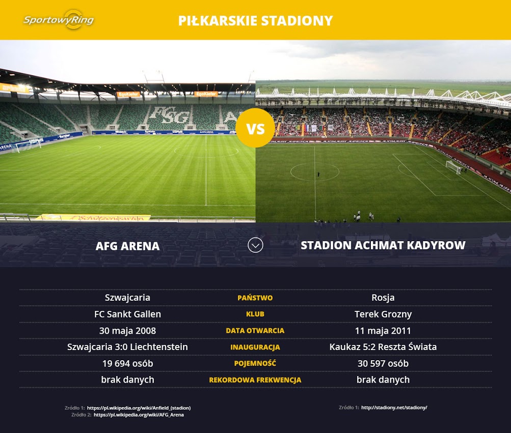 afg-arena-vs-stadion-achmat-kadyrow-sportowyring-com