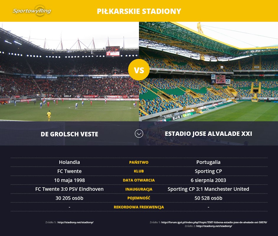de-grolsch-veste-vs-estadio-jose-alvalade-xxi-sportowyring-com