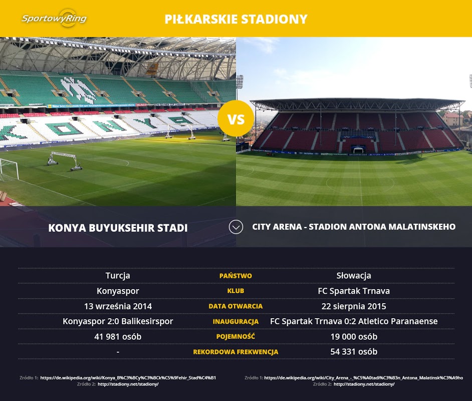 konya-buyuksehir-stadi-vs-city-arena-stadion-antona-malatinskeho-sportowyring-com