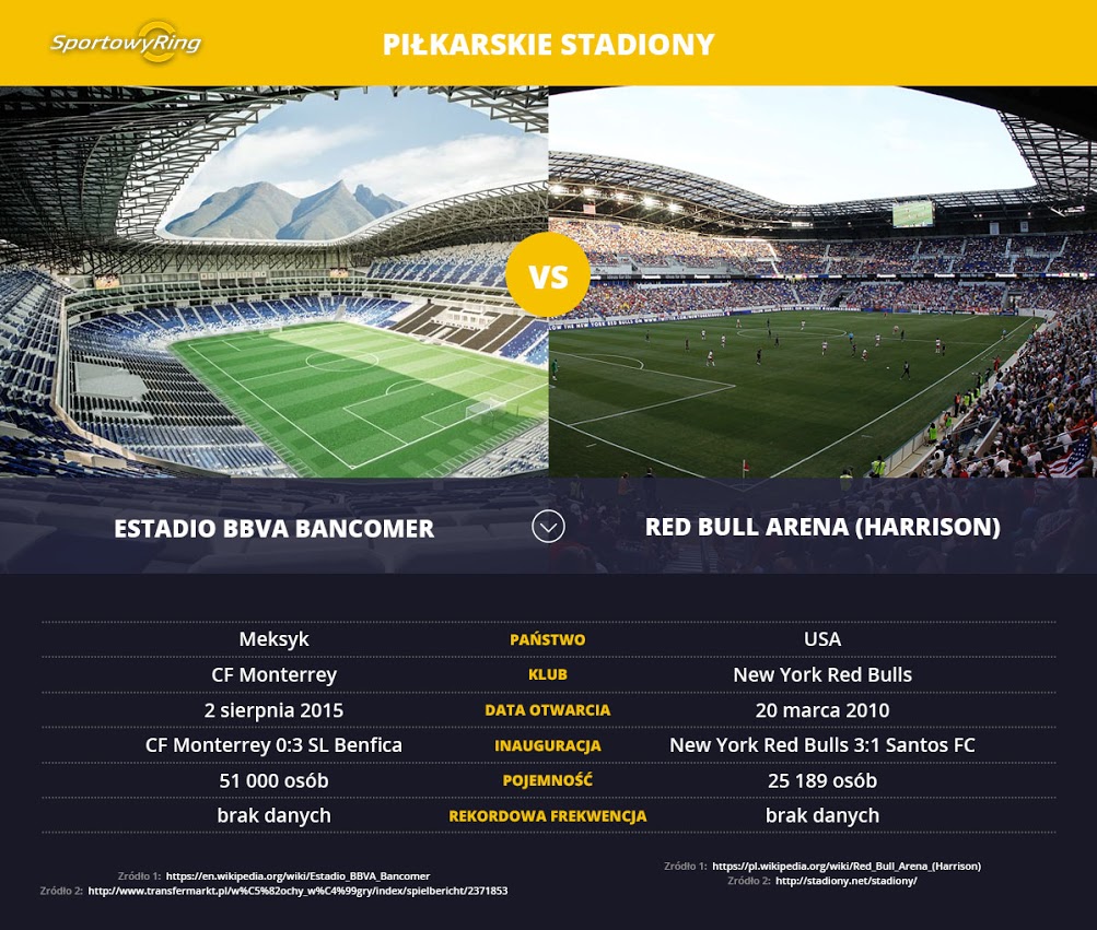 estadio-bbva-bancomer-vs-red-bull-arena-harrison-sportowyring-com