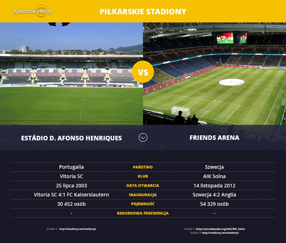 estadio-d-afonso-henriques-vs-friends-arena-sportowyring-com