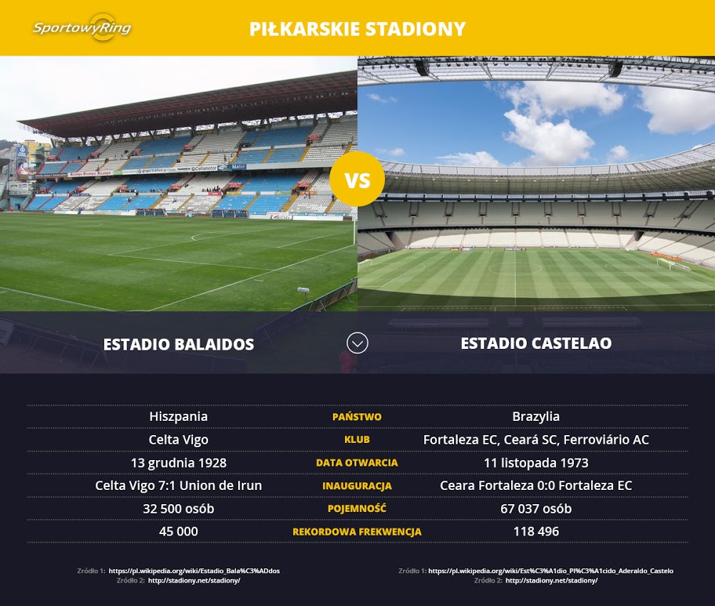 estadio-balaidos-vs-estadio-castelao-sportowyring-com