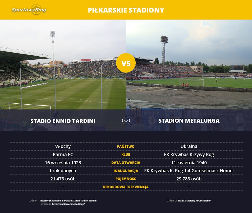 stadio-ennio-tardini-vs-stadion-metalurga-sportowyring-com