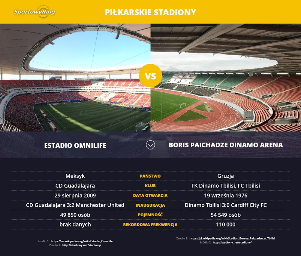 estadio-omnilife-vs-boris-paichadze-dinamo-arena-sportowyring-com