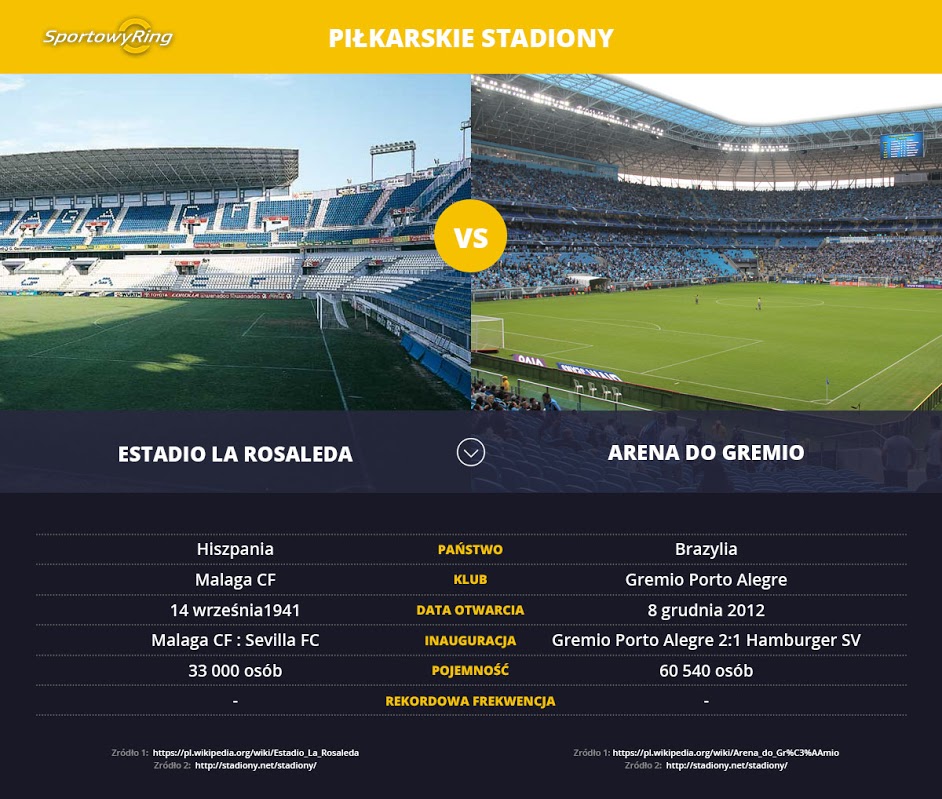 estadio-la-rosaleda-vs-arena-do-gremio-sportowyring-com
