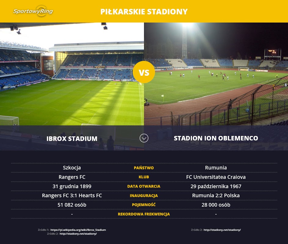 ibrox-stadium-vs-stadion-ion-oblemenco-sportowyring-com