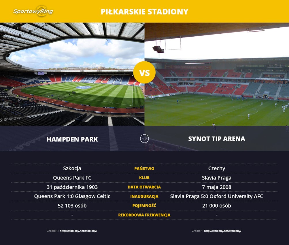 hampden-park-vs-synot-tip-arena-sportowyring-com
