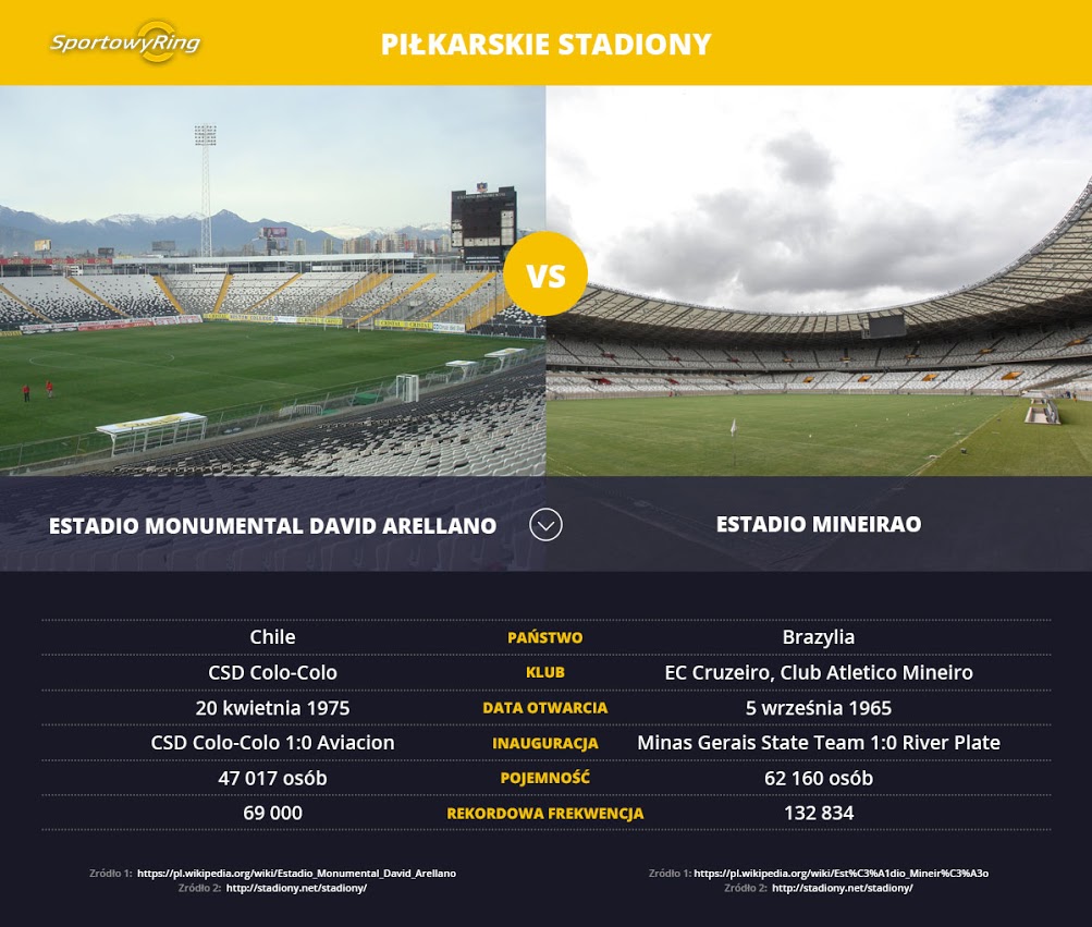 estadio-monumental-david-arellano-vs-estadio-mineiro-sportowyring-com