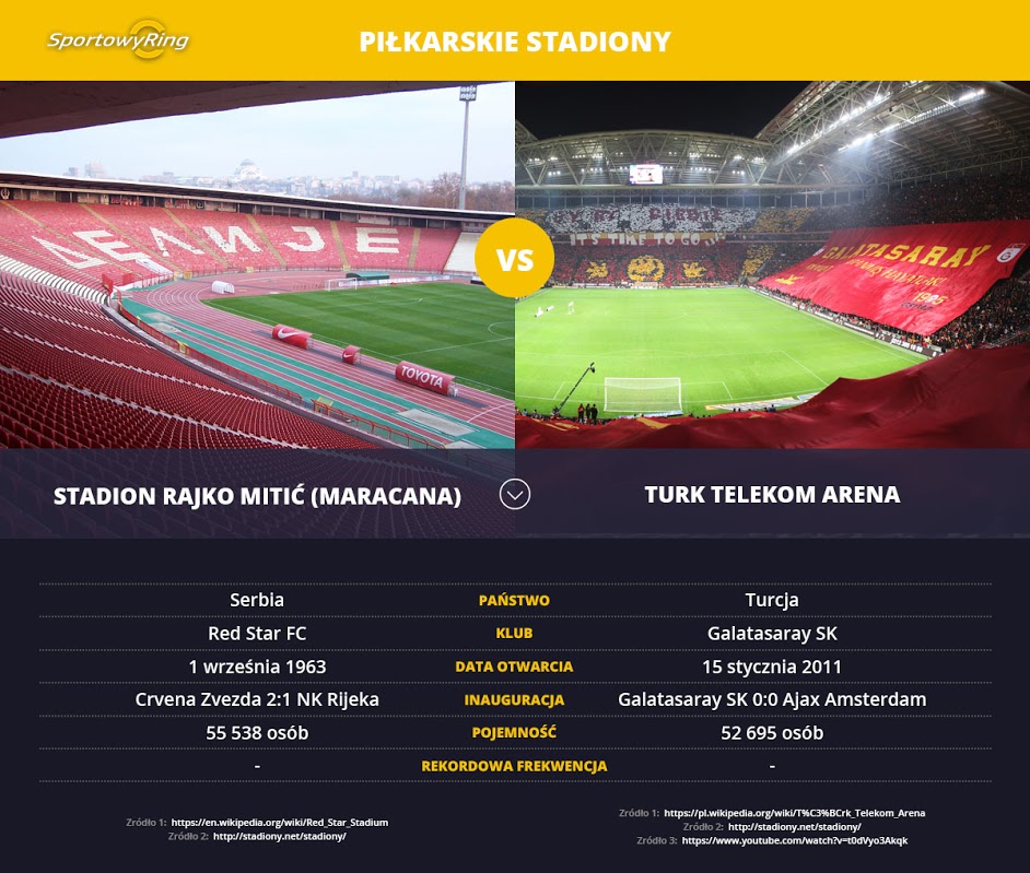 stadion-rajko-mitic-vs-turk-telekom-arena-sportowyring-com