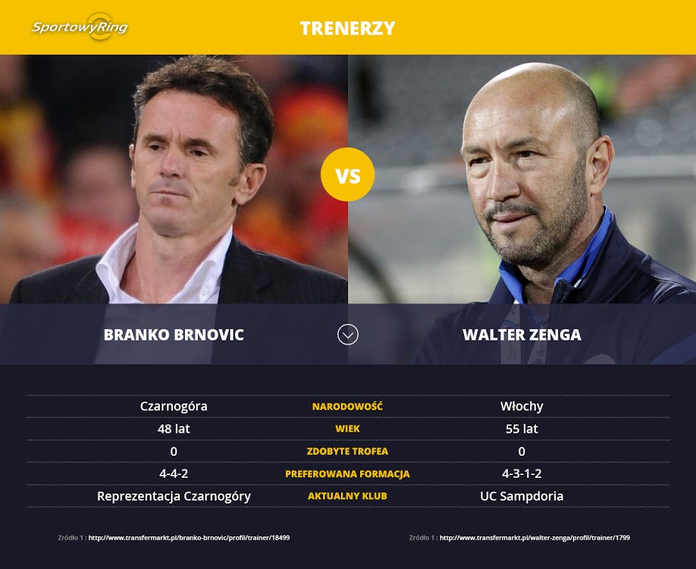 branko-brnovic-vs-walter-zenga-sportowyring-com