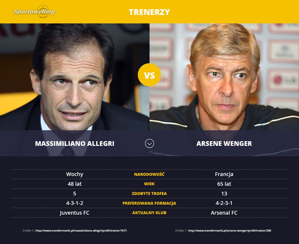 massimiliano-allegri-vs-arsene-wenger-sportowyring-com