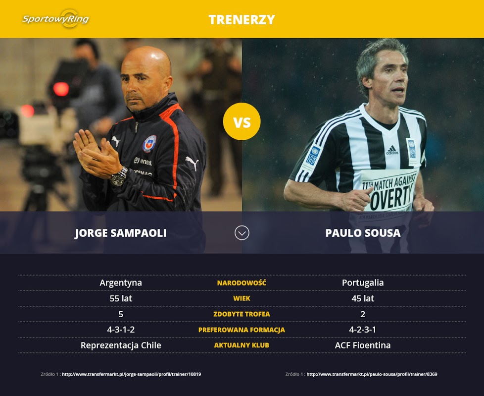 jorge-sampaoli-vs-paulo-sousa-sportowyring-com