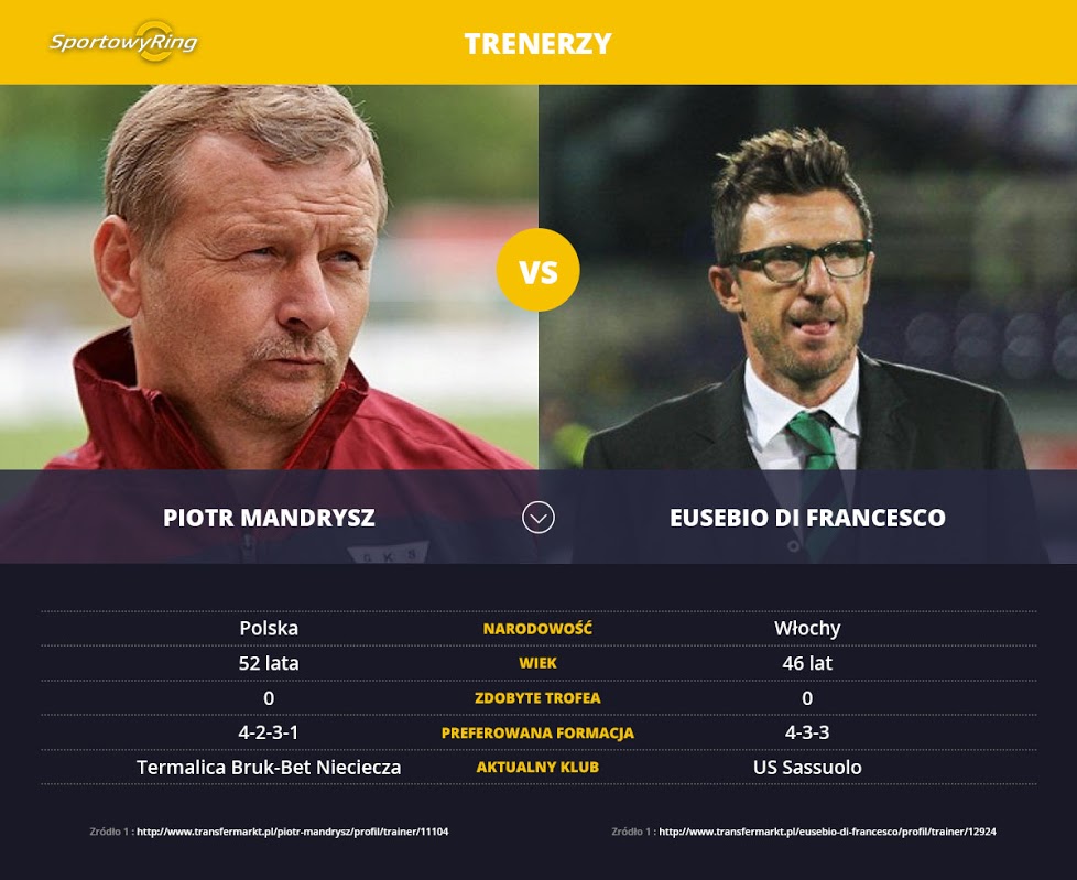 piotr-mandrysz-vs-eusebio-di-francesco-sportowyring-com