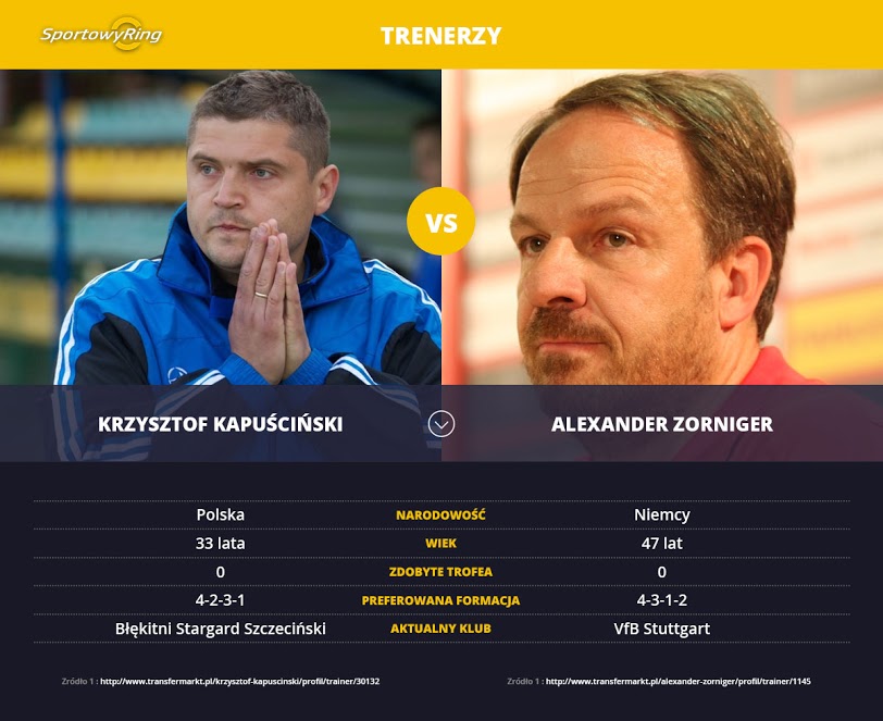 krzysztof-kapuscinski-vs-alexander-zorniger-sportowyring-com