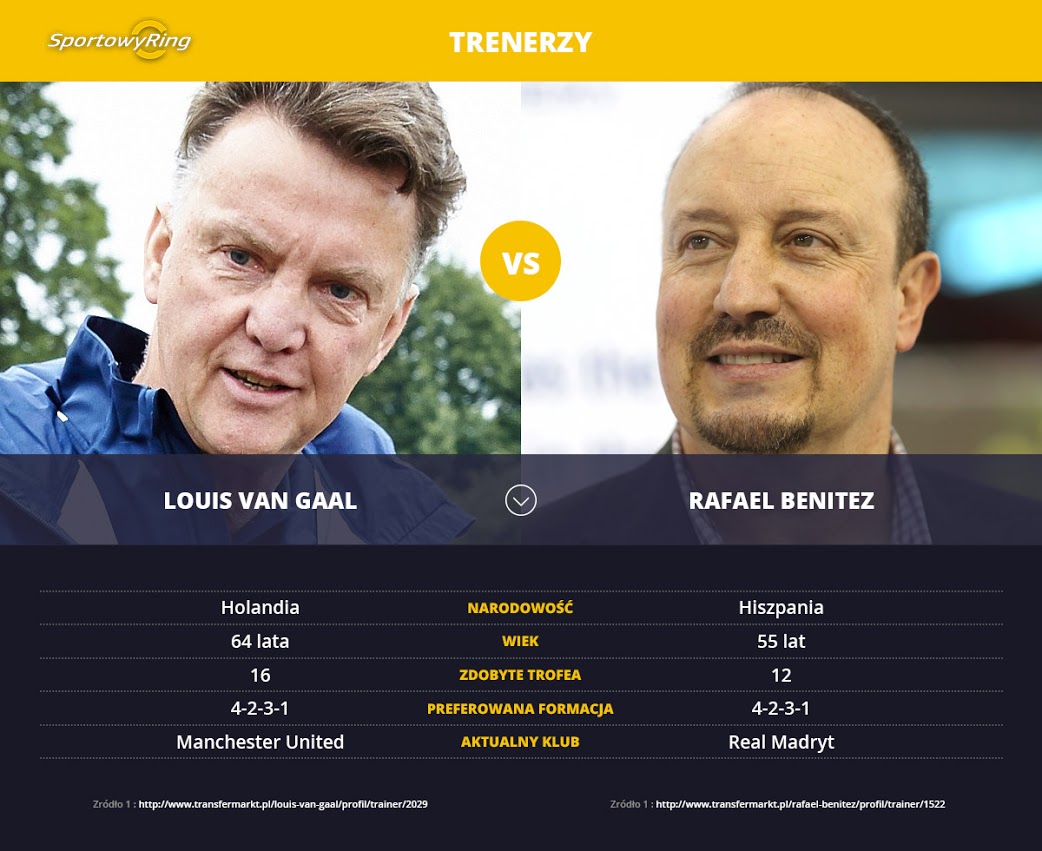 luis-van-gaal-vs-rafael-benitez-sportowyring-com