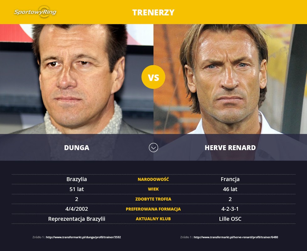 dunga-vs-herve-renard-sportowyring-com