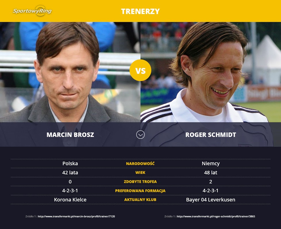 marcin-brosz-vs-roger-schmidt-sportowyring-com