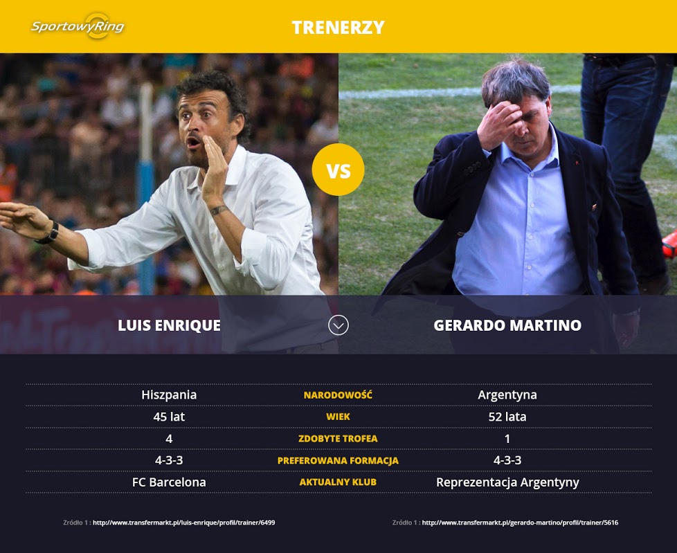 luis-enrique-vs-gerrardo-martino-sportowyring-com