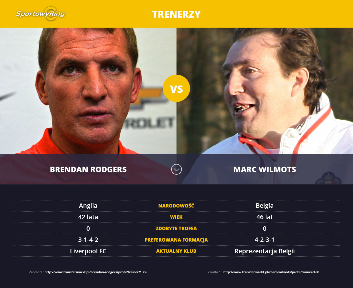 brendan-rodgers-vs-marc-wilmots-sportowyring-com