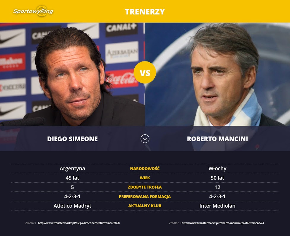 diego-simeone-vs-roberto-mancini-sportowyring-com