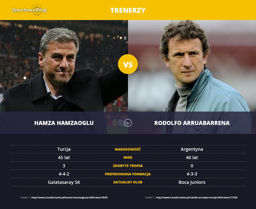 hamza-hamzaoglu-vs-rodolfo-arruabarrena-sportowyring-com