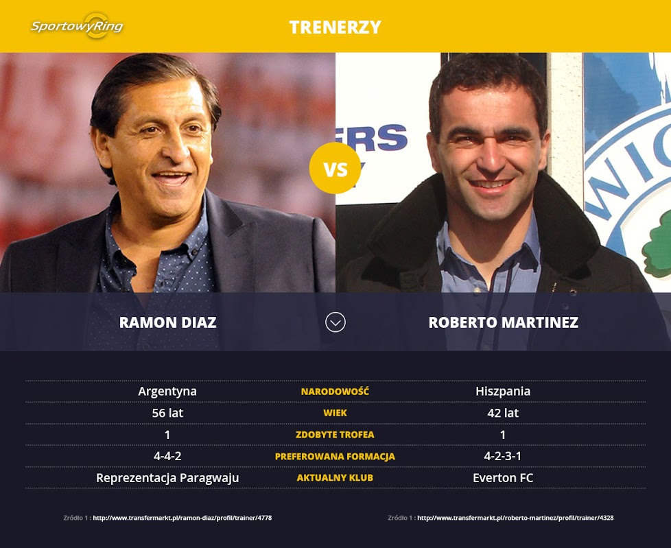ramon-diaz-vs-roberto-martinez-sportowyring-com