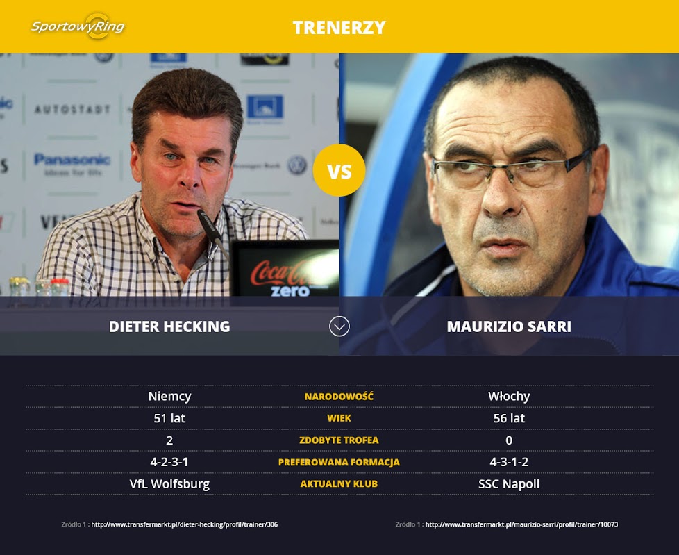dieter-hecking-vs-maurizio-sarri-sportowyring-com