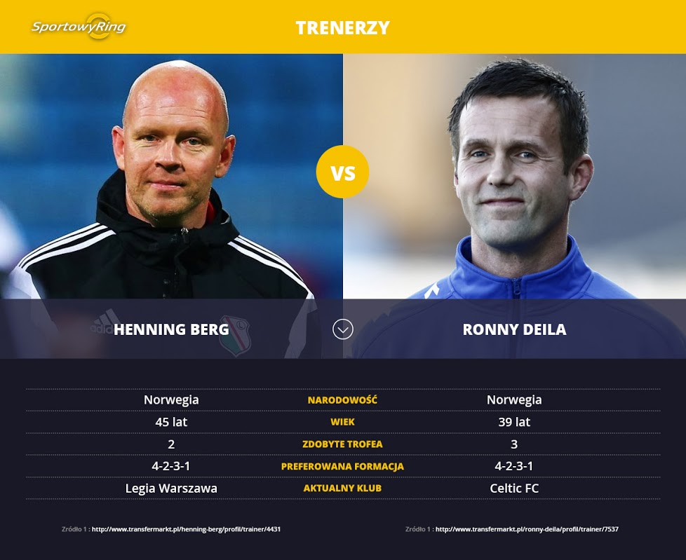 henning-berg-vs-ronny-deila-sportowyring-com