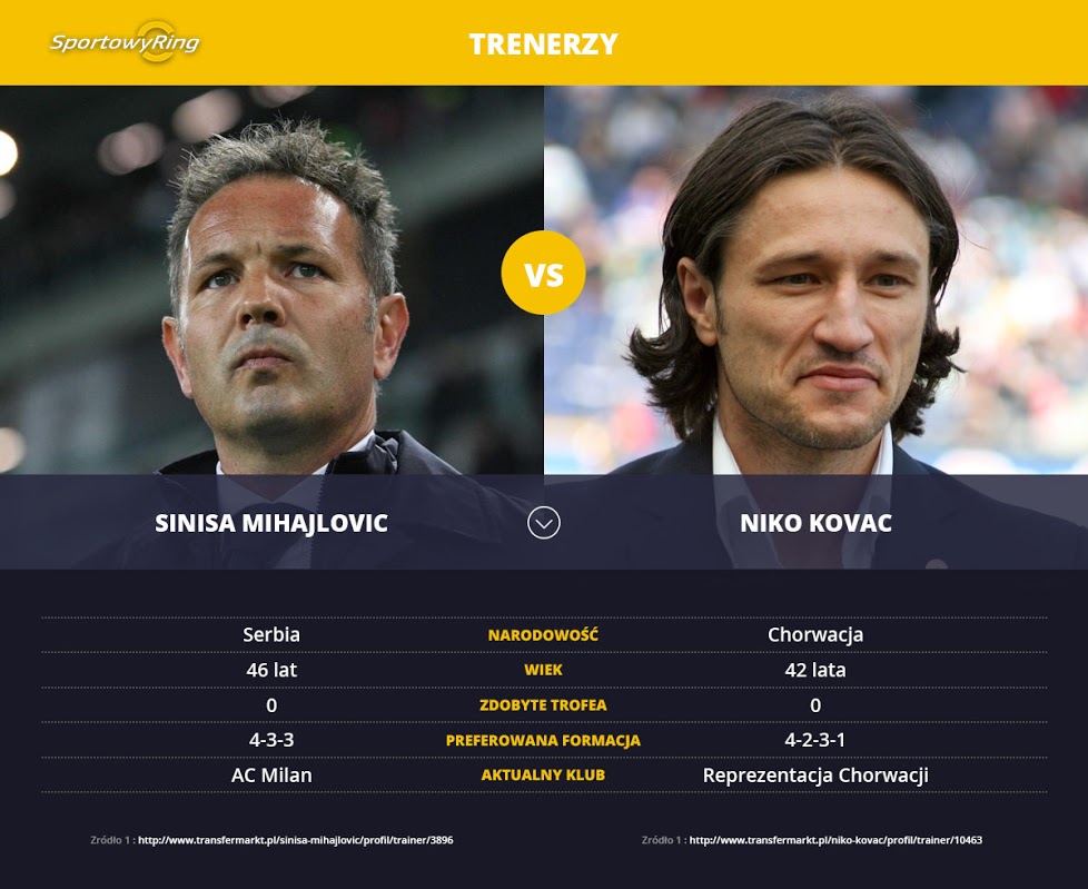 sinisa-mihajlovic-vs-niko-kovac-sportowyring-com