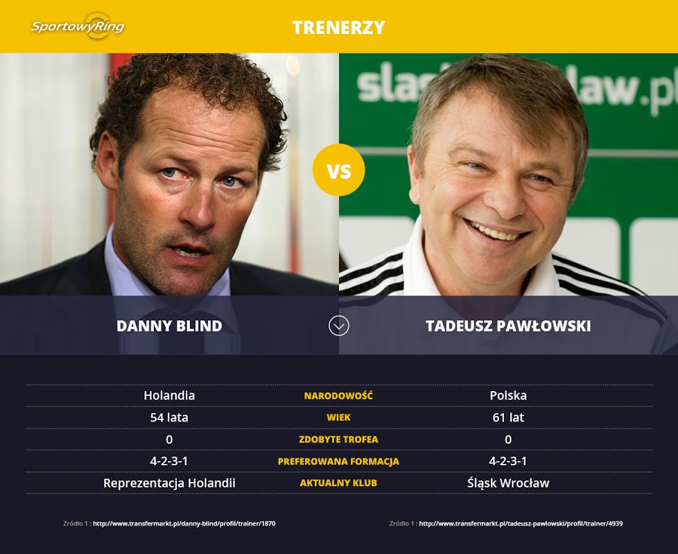 danny-blind-vs-tadeusz-pawlowski-sportowyring-com