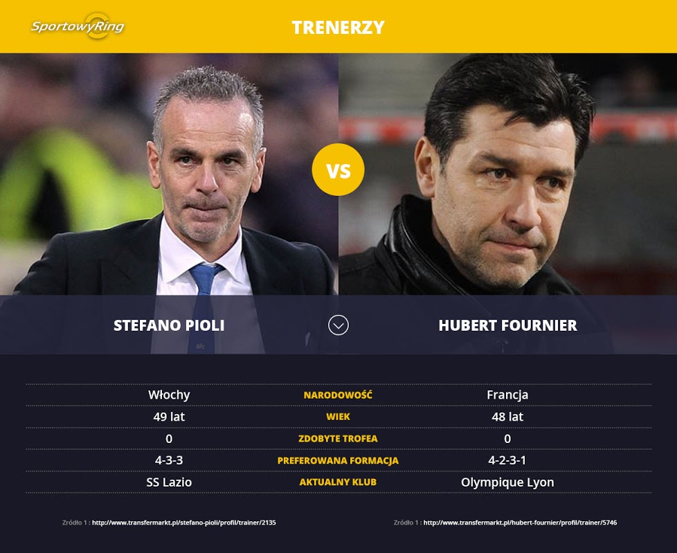 stefano-pioli-vs-hubert-fournier-sportowyring-com