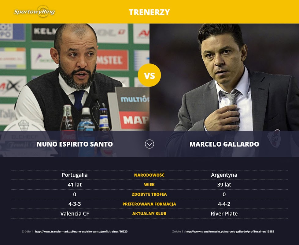 nuno-espirito-santo-vs-marcelo-gallardo-sportowyring-com