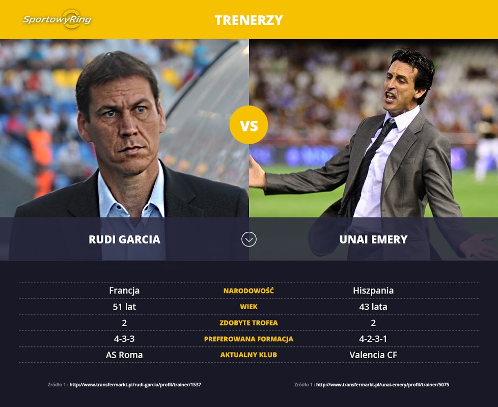 rudi-garcia-vs-unai-emery-sportowyring-com