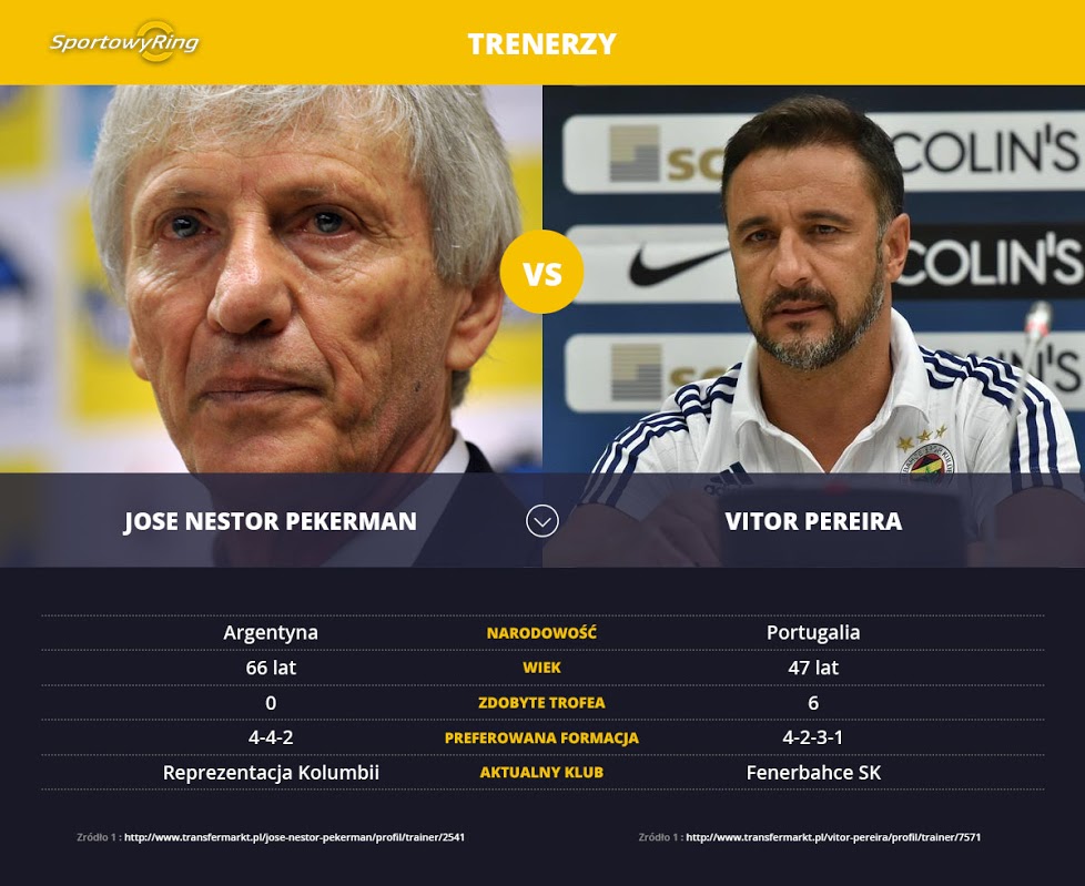 jose-nestor-pekerman-vs-vitor-pereira-sportowyring-com
