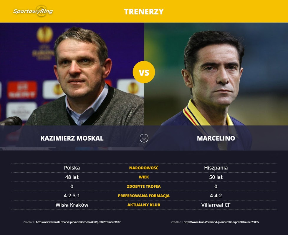 kazimierz-moskal-vs-marcelino-sportowyring-com
