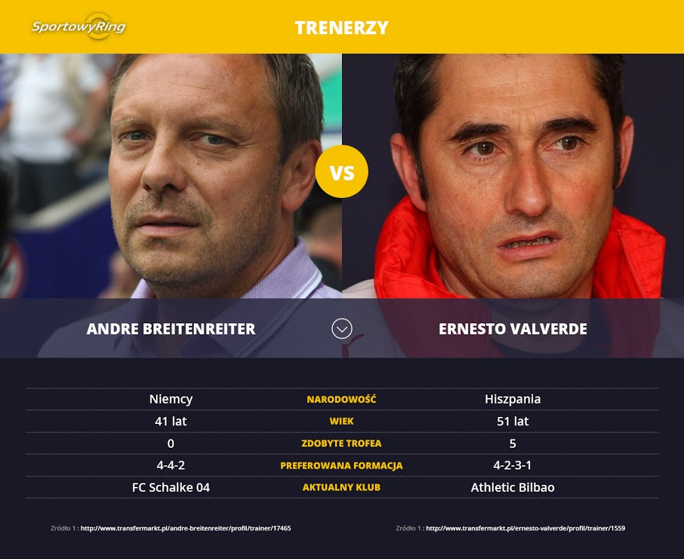 andre-breitenreiter-vs-ernesto-valverde-sportowyring-com
