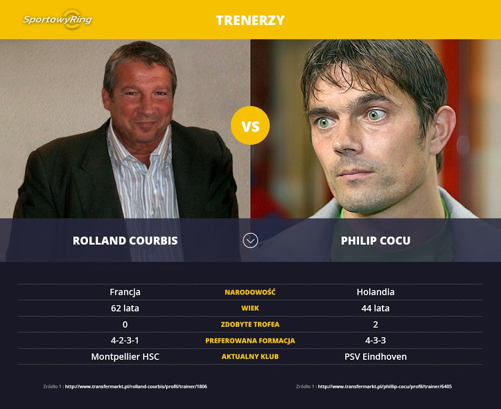 rolland-courbis-vs-phillip-cocu-sportowyring-com